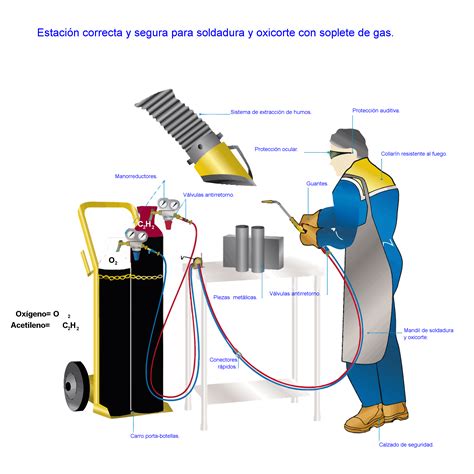 soldadura autogena partes|soldadura a gas.